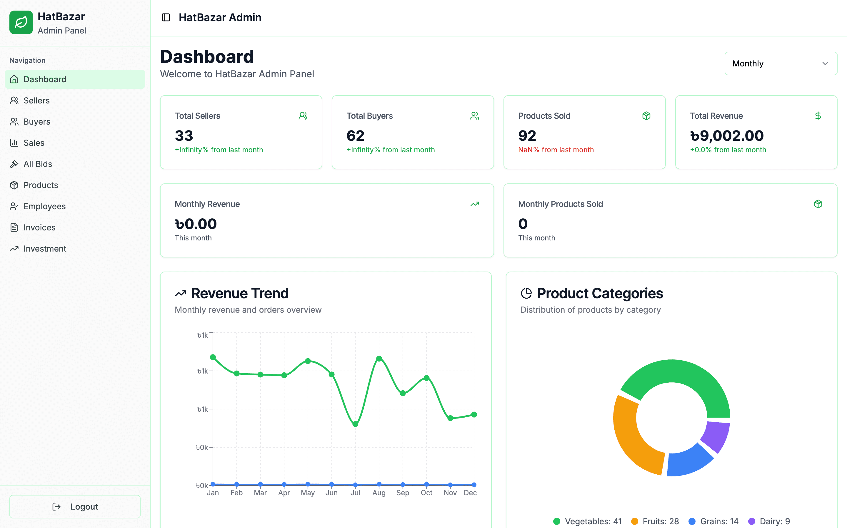 HatBazar Dashboard preview